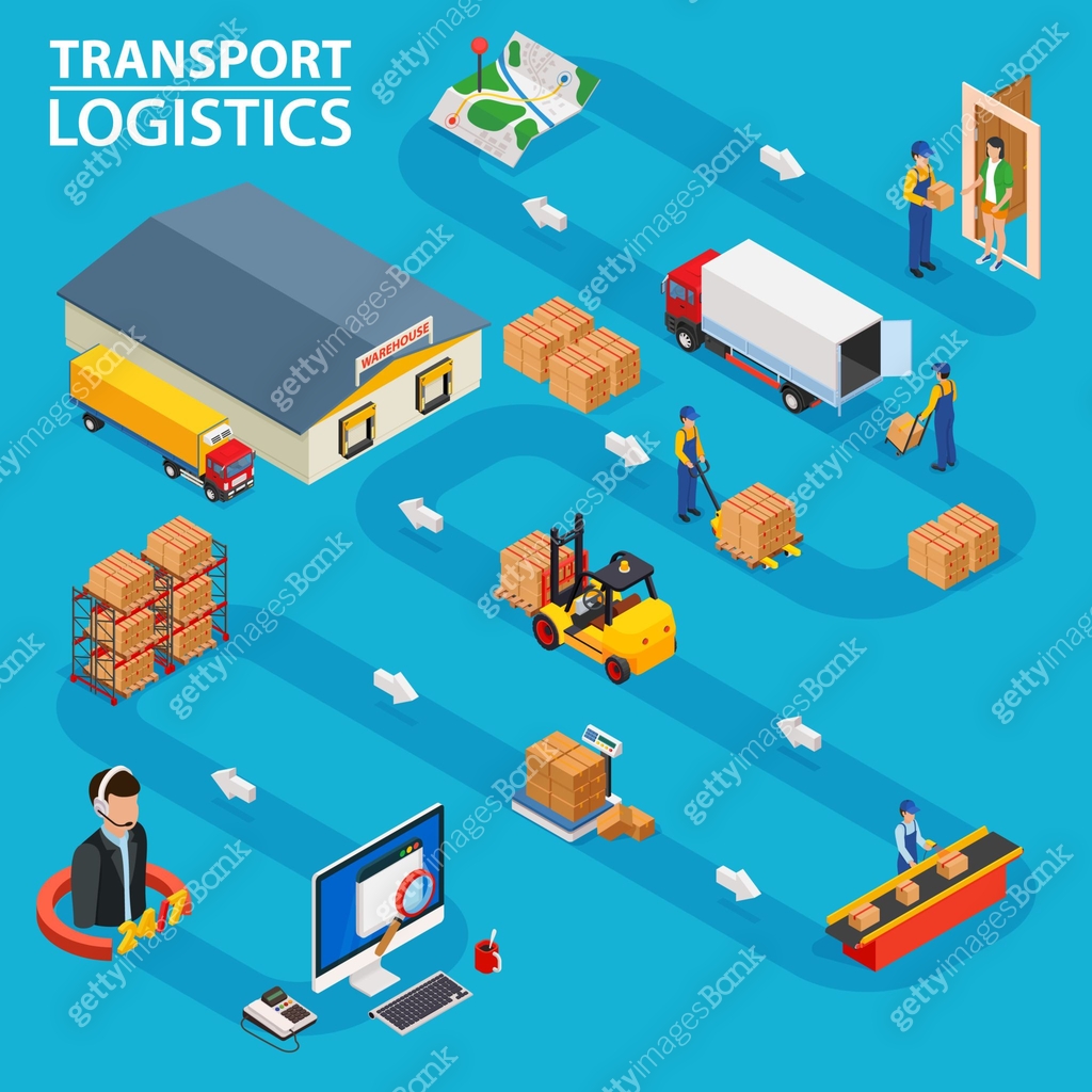 Order Logistics Transport logistics. Shows the order processing from ordering goods to ...