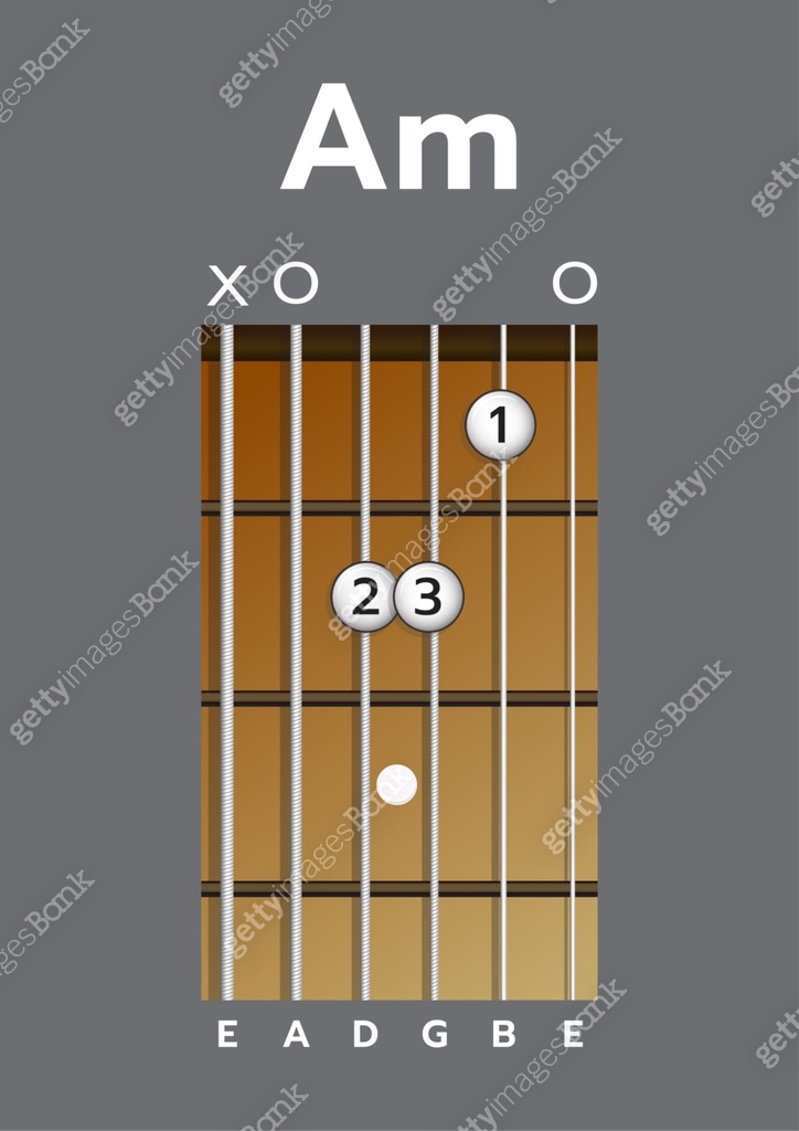 Chord diagram. Tab. Tabulation. Finger Chart. Basic Guitar Chords ...