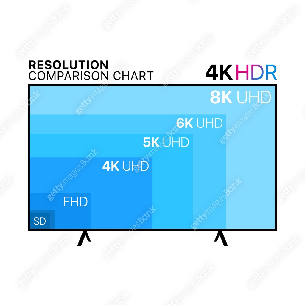 Resolution Comparison Chart - UHD TV 4K 이미지 (993105752) 일러스트, 무료 일러스트 ...
