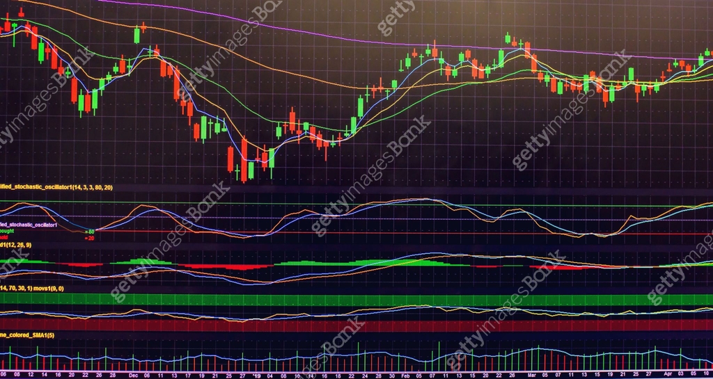 Selective focus of Business graph charts of financial instruments with ...