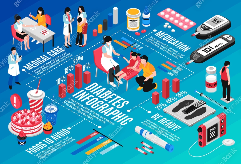 Diabetes Pattern isometric diabetes horizontal illustration 이미지 (1201242215) 일러스트, 무료 ...