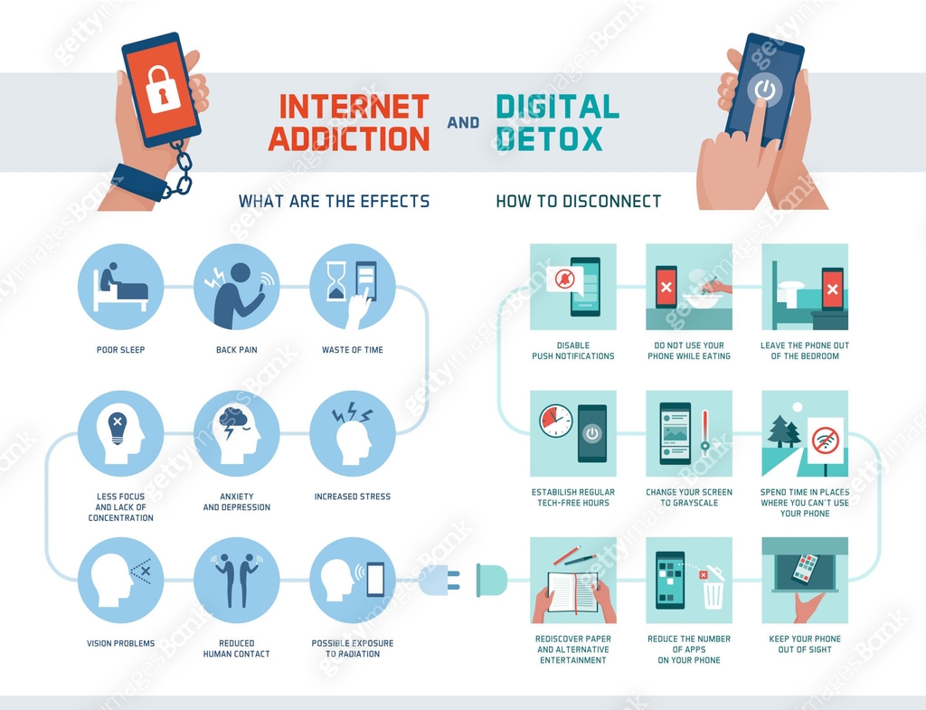 Over Using Internet Photo Internet addiction and digital detox infographic 이미지 (1205821658) 일러스트 ...