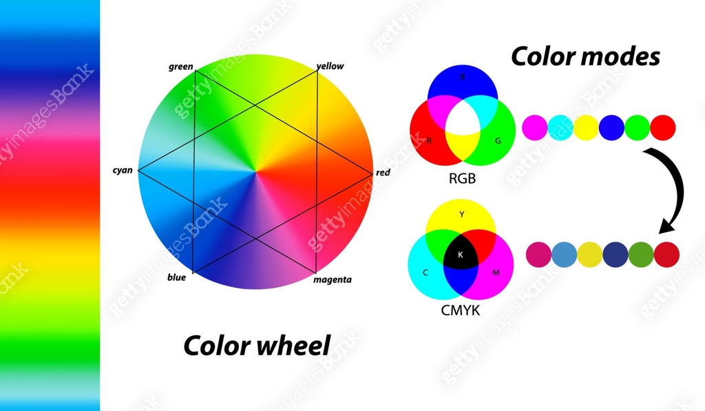 Data Color Color Difference Digital color modes. Difference between CMYK and RGB color modes. Color ...