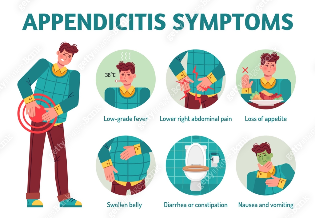 Appendix Bloating Appendicitis symptoms. Appendix pain disease, diarrhea nausea vomiting ...
