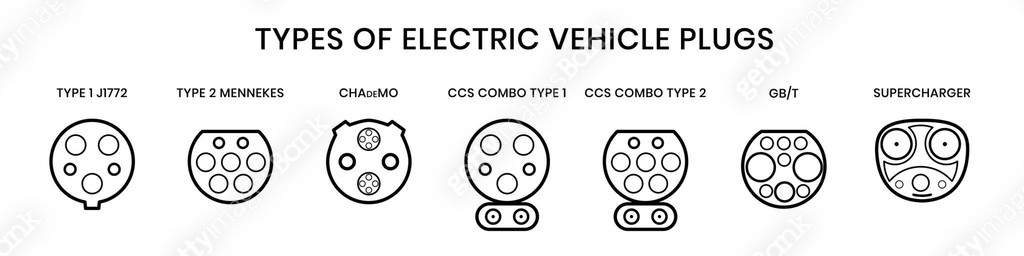 Types of electric vehicle plugs. Electro and hybrid car charging plugs ...