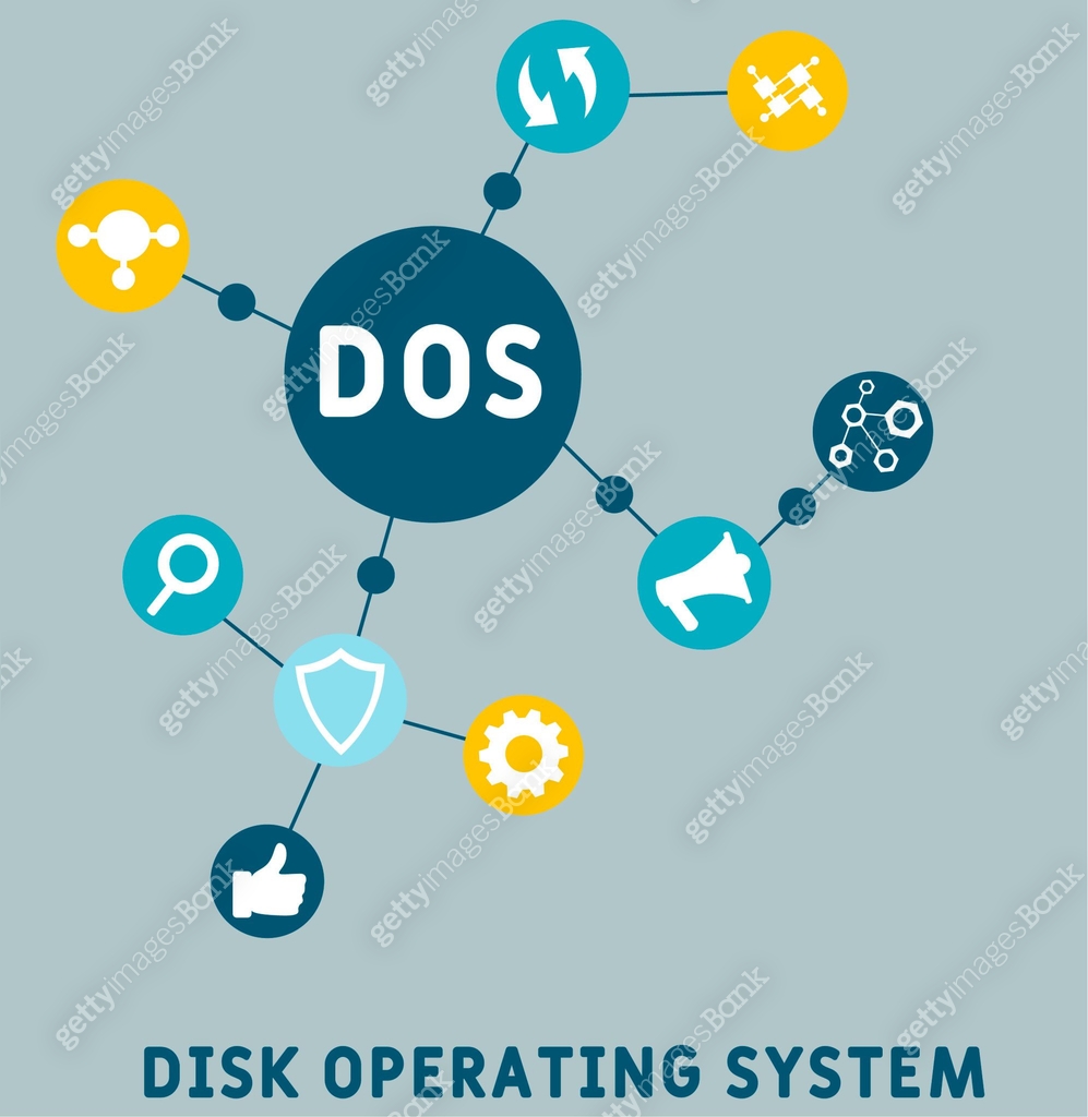 Dlos Operating System DOS - Disk Operating System acronym. 이미지 (1336407965) 일러스트, 무료 일러스트 ...