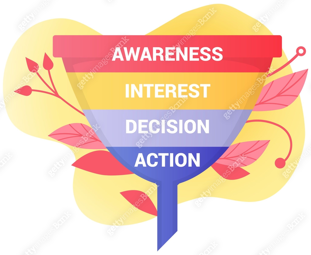 Stages of marketing process, client interest in purchases. Sales funnel ...