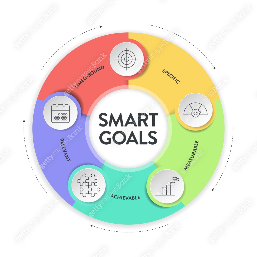 Smart Goals model infographic diagram chart template with icon vector ...
