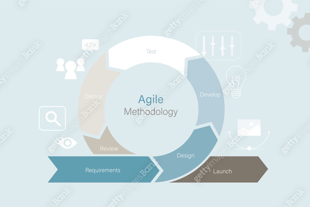 Agile methodology, business project development process, daily ...