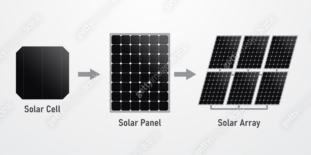 Sun Array Plot Set of solar cell, Solar panel, and solar arrays. Sun energy battery ...