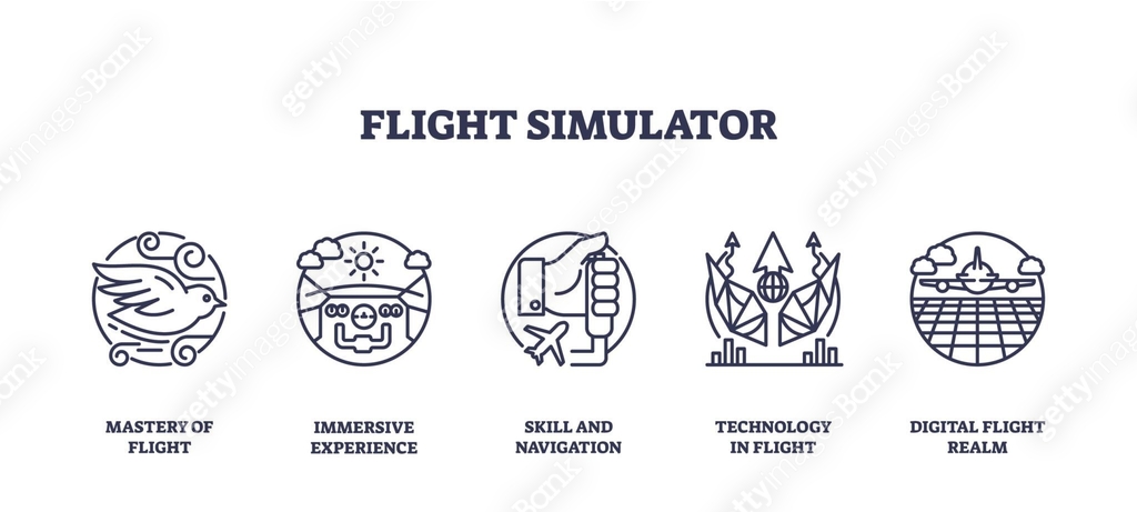 Flight simulator icons outline key concepts like skill, technology, and ...