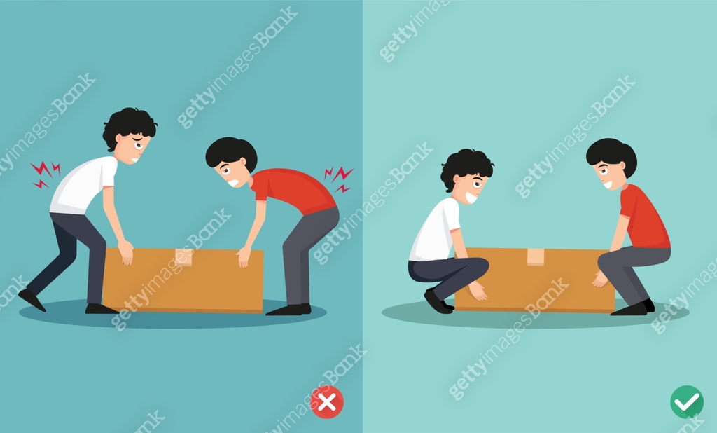 wrong and right carrying position ,Improper versus against proper ...