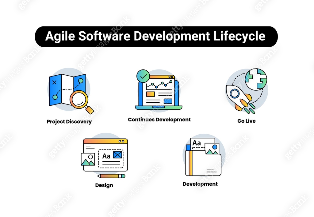 Agile Software Development Lifecycle. Icons: agile software lifecycle ...