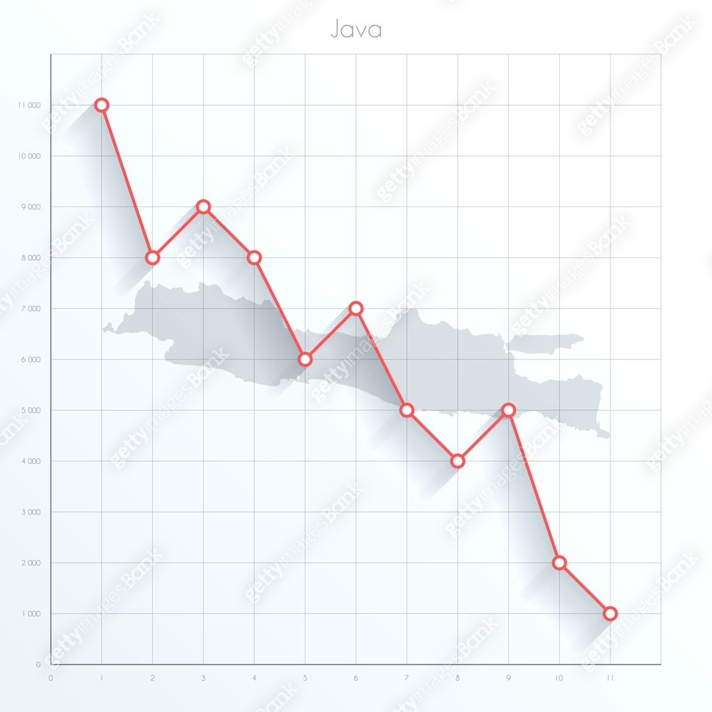 Java map on financial graph with red downtrend line 이미지 (1254451867 ...