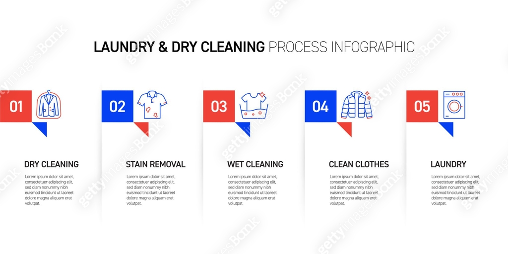 Laundry and Dry Cleaning Related Process Infographic Design 이미지 ...