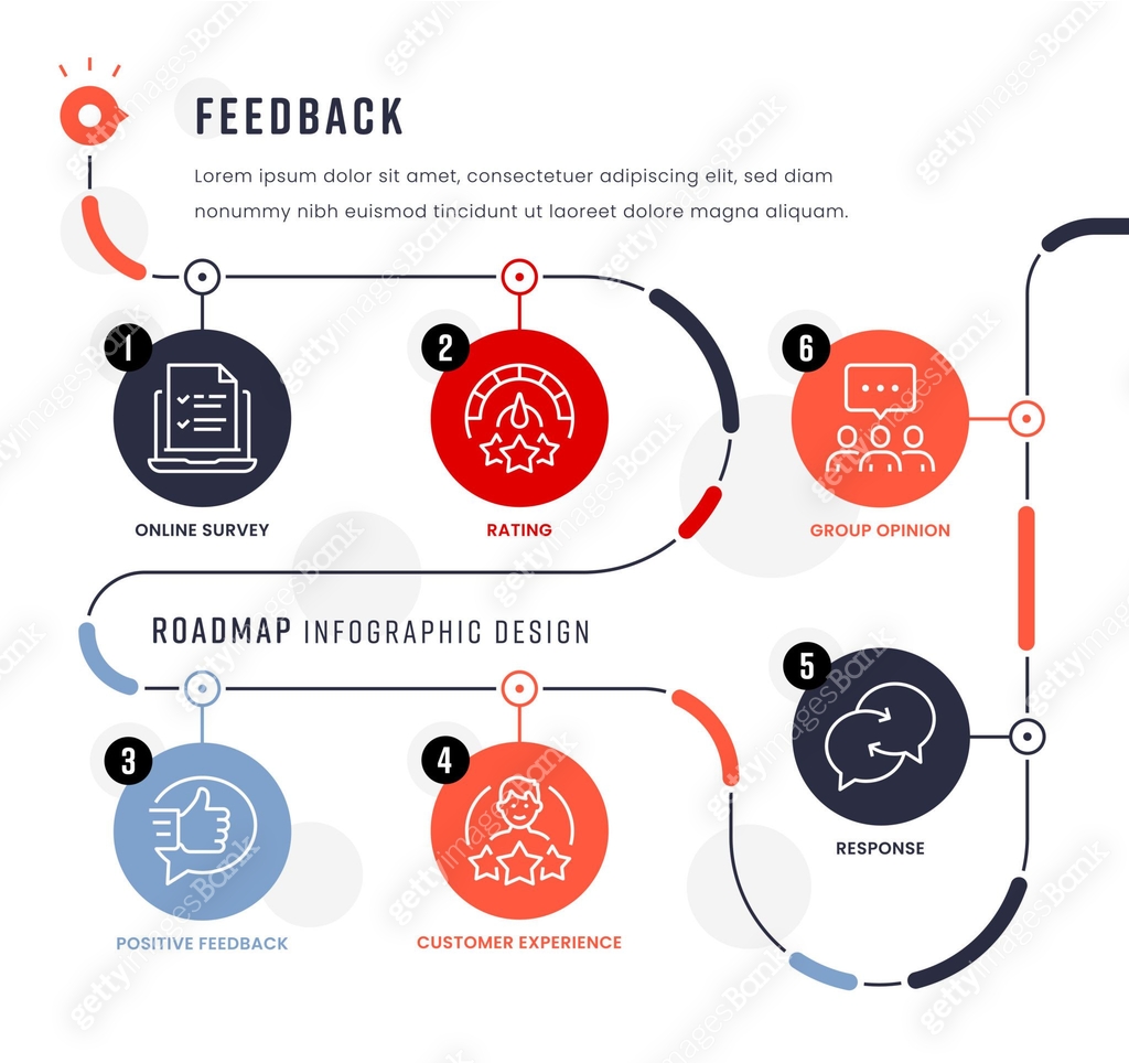 Infographic Response Pattern Effective Feedback Collection and Response Roadmap Infographic 이미지 ...