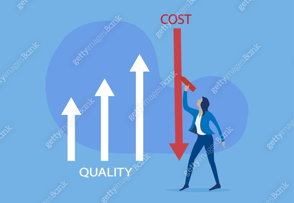 Quality increase and cost optimization to improve efficiency and profit ...