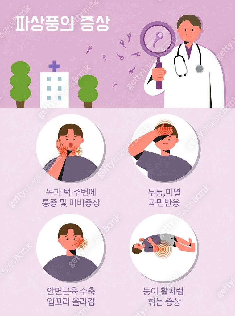 파상풍, 질병 (건강이상), 건강관리, 의사, 증상, 고통 (컨셉), 마비, 두통 이미지 (jv12710860) 일러스트, 무료 ...
