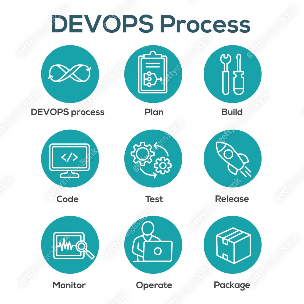 Devops Machine Icon DevOps Icon Set with Plan, Build, Code, Test, Release, Monitor, Operate ...