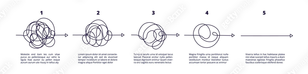 Really Confusing Process Map Simplifying process. Simplicity chaos, complex confused way. Understand ...