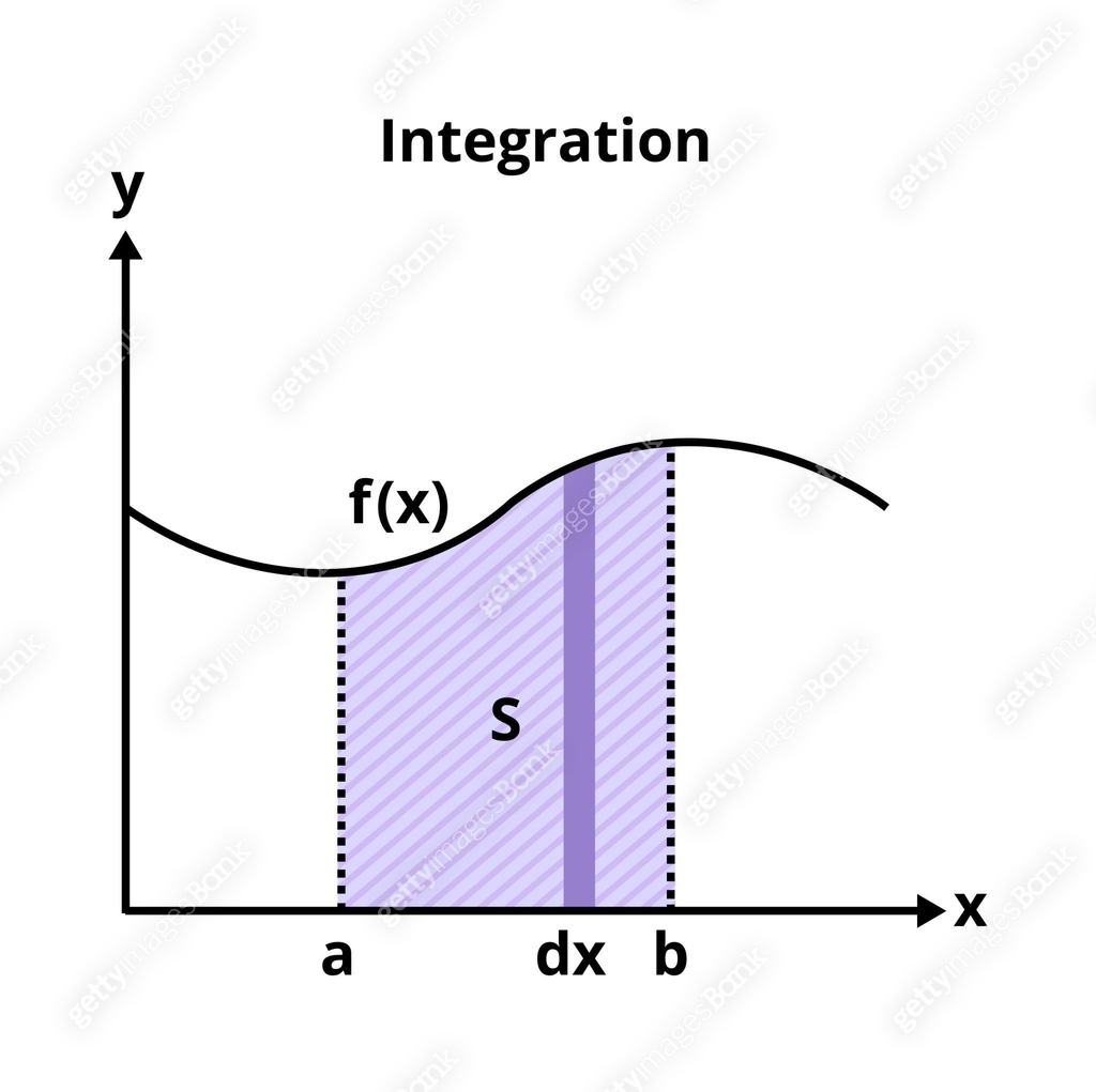 Graph with integration, integral, mathematical and educational concept ...