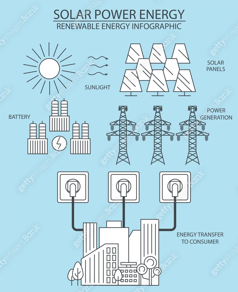 Renewable energy infographic. Solar power station. Global environmental ...