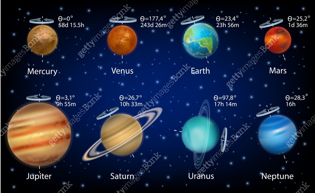 Solar system planets rotation speed and axial tilts, vector infographic ...