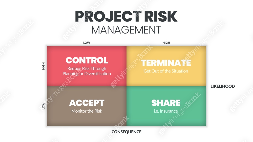 The project risk management matrix is a vector illustration of the ...