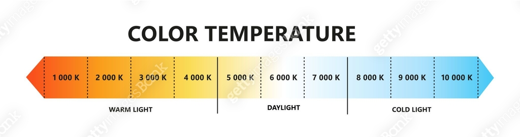 Color Temperature Conversion Light color temperature scale. Kelvin temperature scale. Visible light ...