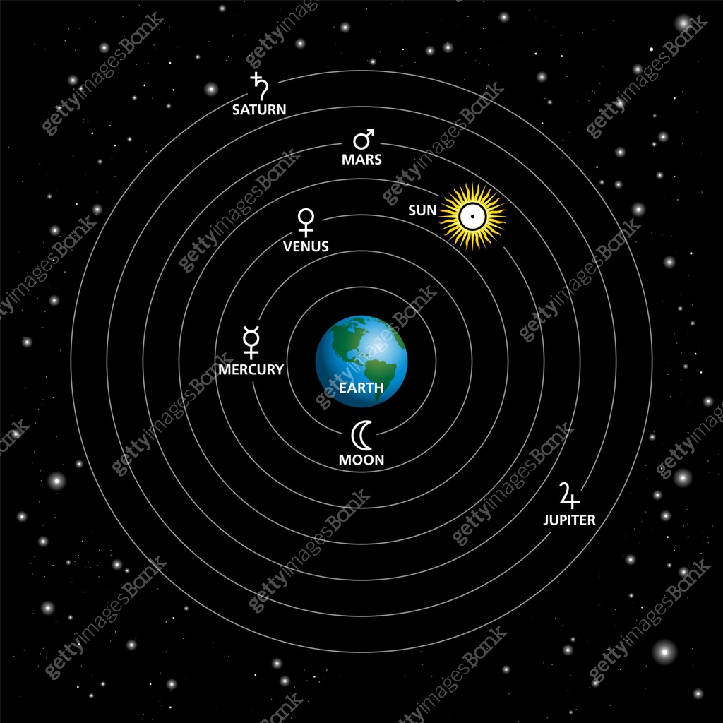 Geocentric model, Ptolemaic system or geocentrism, a model of the ...