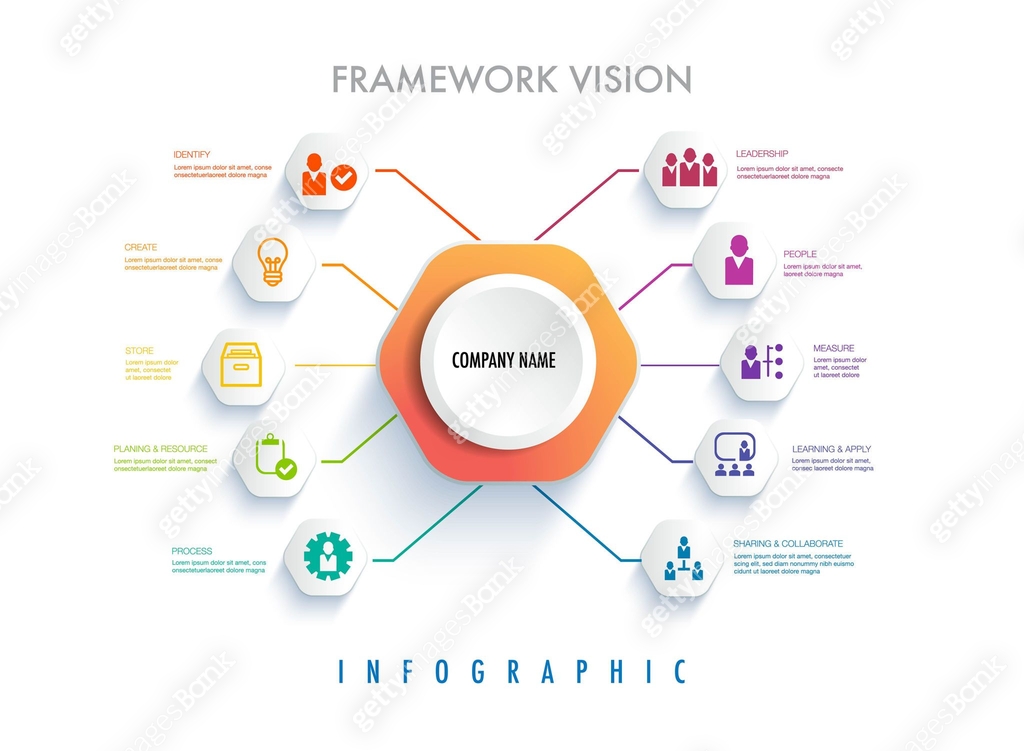 Infographic template for business framework vision 10 processes 이미지 ...