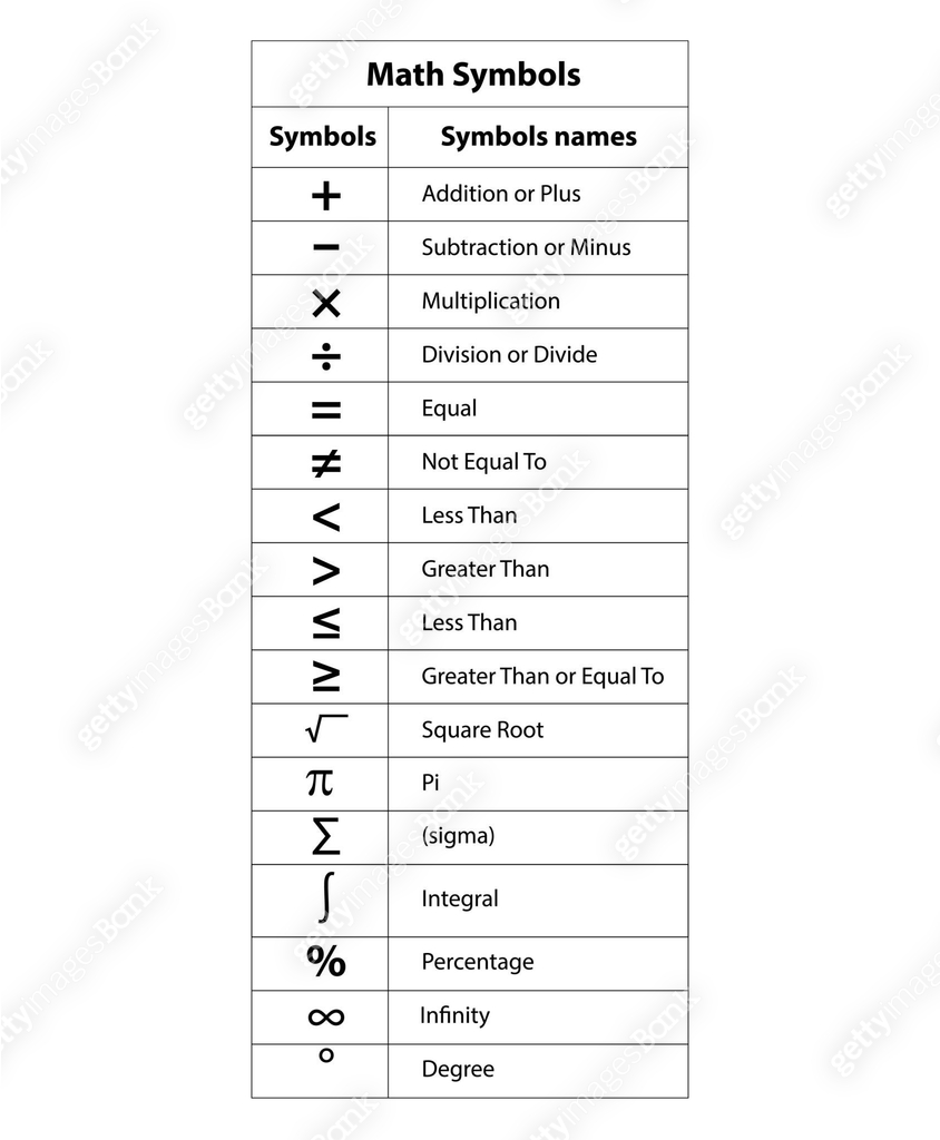 basic Math symbols and names. school leaning math symbols. vector 이미지 ...