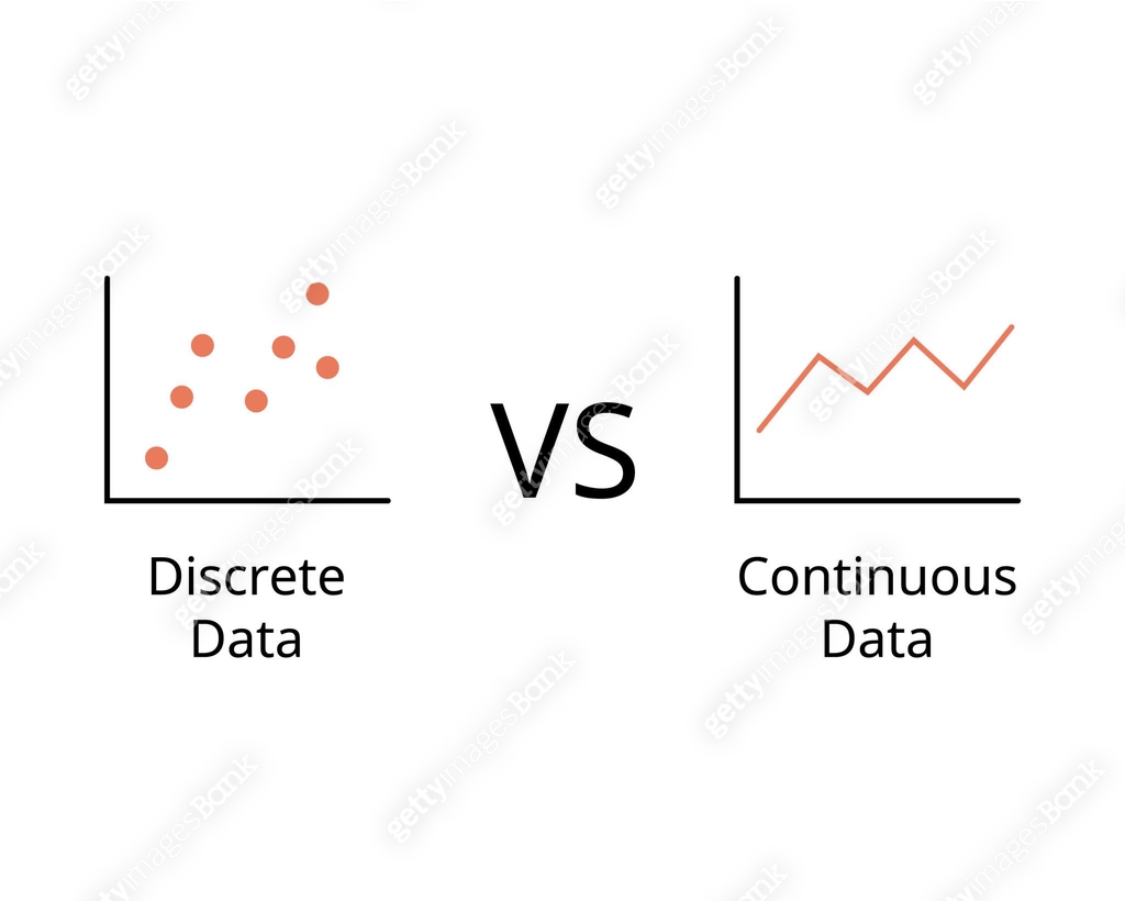 Discrete data or count data compare with continuous data for ...