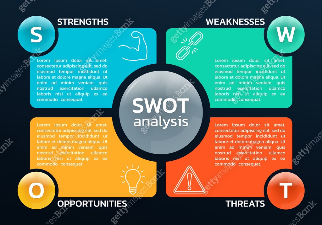Element Strength Weakness Chart Example SWOT analysis diagram or chart with four elements: strengths, weakness ...