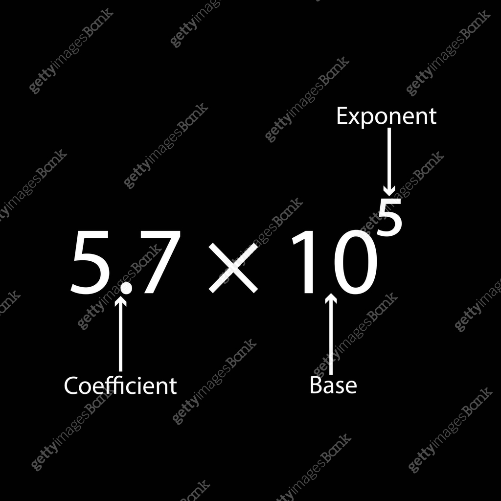 Parts of scientific notation diagram. Coefficient, base and exponent ...