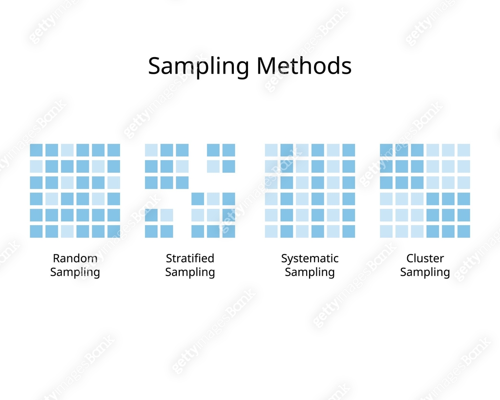 Sampling designs or sampling method for random, stratified, systematic ...