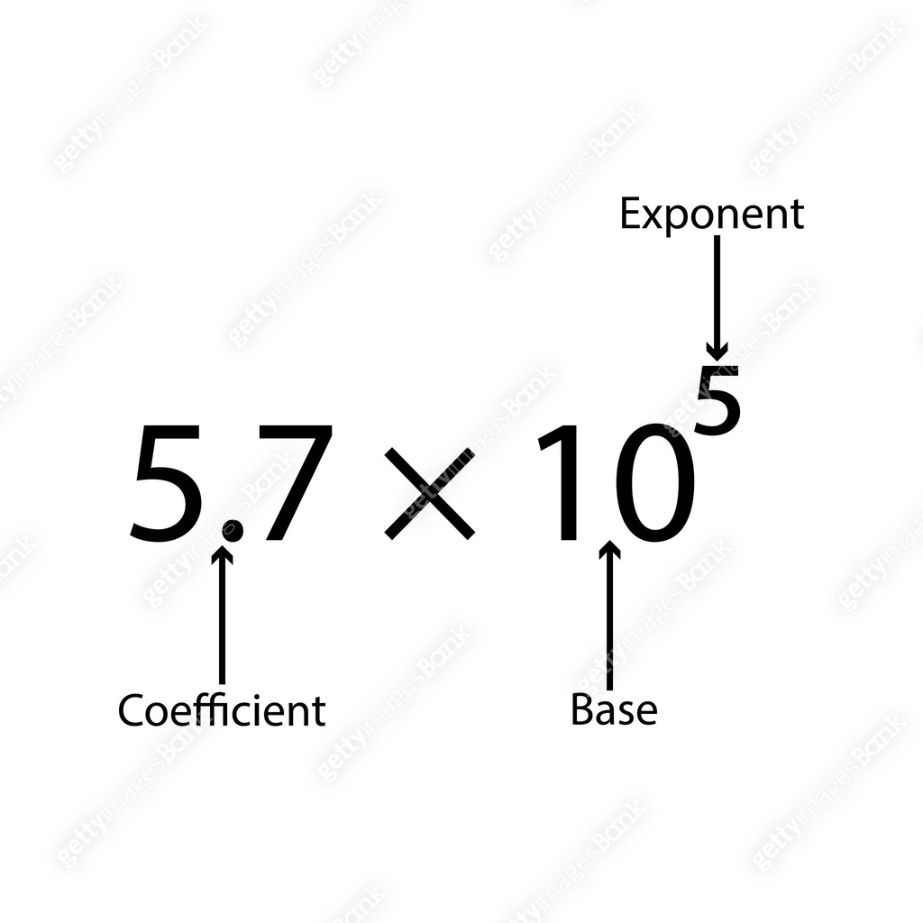 Parts of scientific notation diagram. Coefficient, base and exponent ...