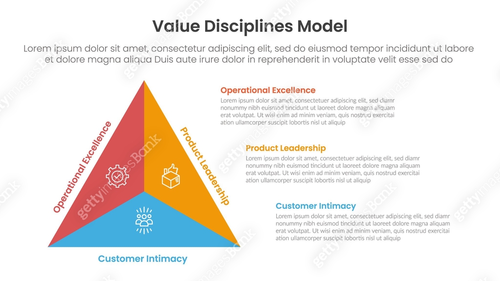 Value Discipline Model Overview value discipline model infographic template banner with triangle shape ...