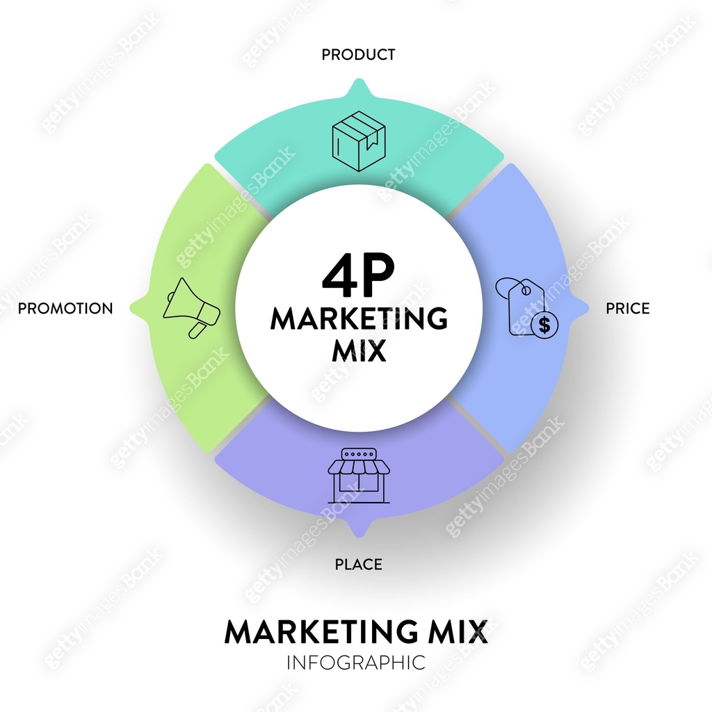4p Strategy Example 4P of Marketing Mix strategy model infographic diagram chart ...