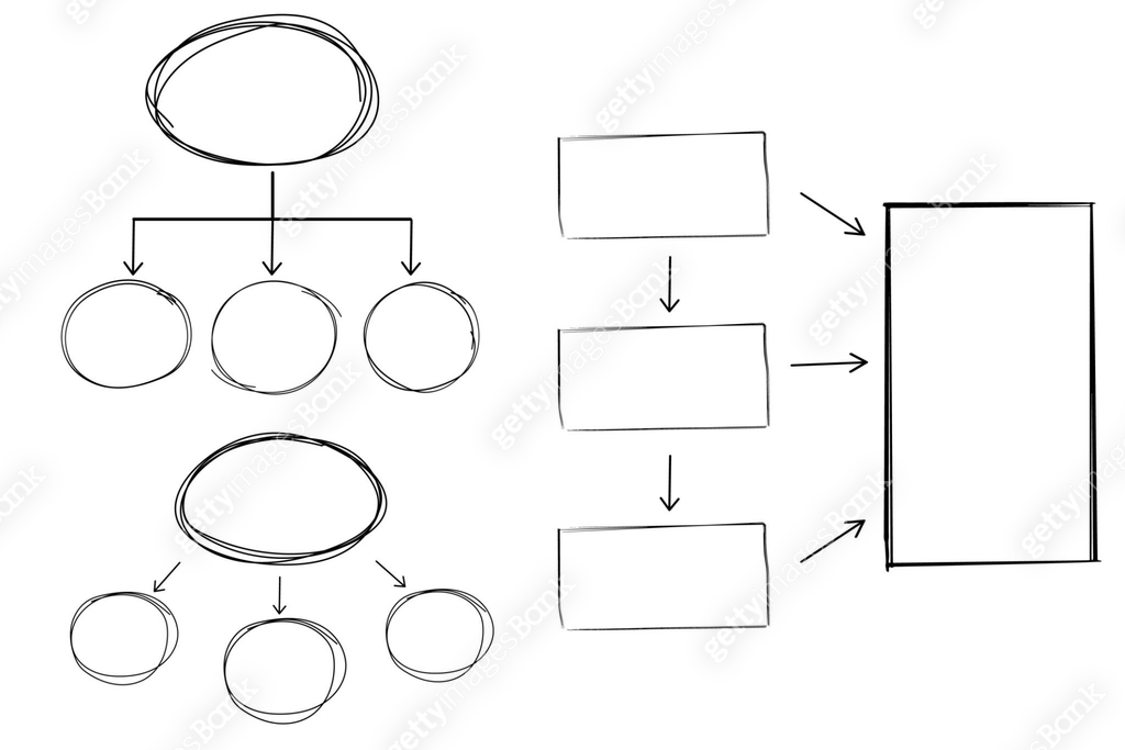 Mind Frame Computer Drawing Mind map infographic diagram doodle line free hand drawing. Idea scheme ...