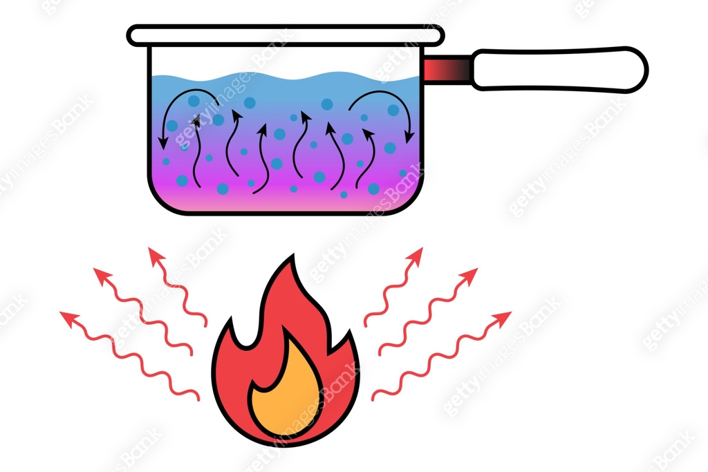 Heat transfer convection, conduction and radiation. Saucepan over the ...