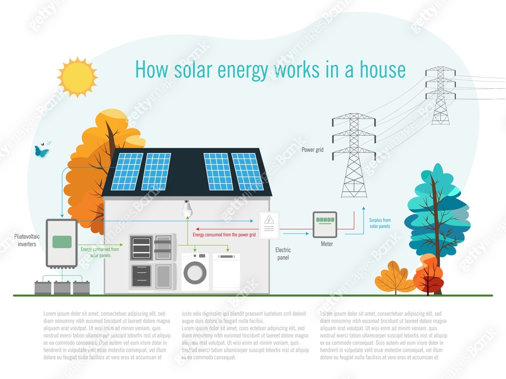 Solar Flow Operation of Solar Energy in Homes.Detailed infographic on how solar ...