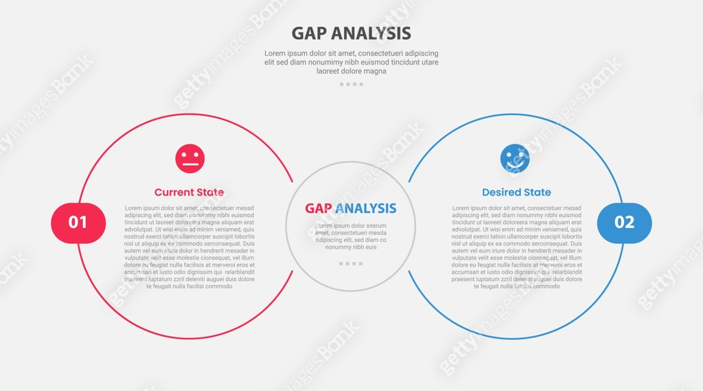 GAP Analysis infographic outline style with 2 point comparison template ...
